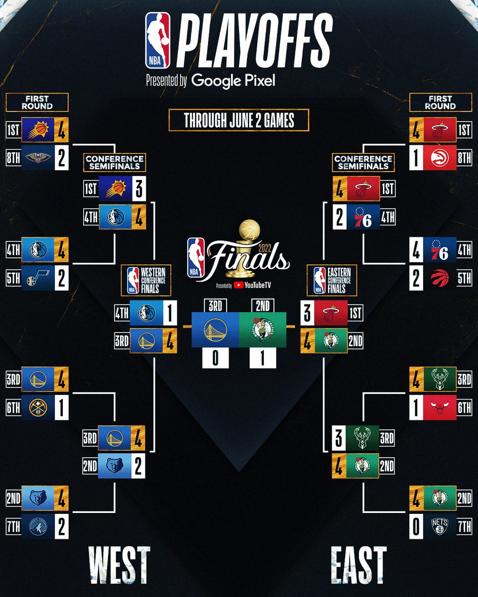 NBA Playoffs 2022 (@nbaplayoffs2022) on Twitter photo 