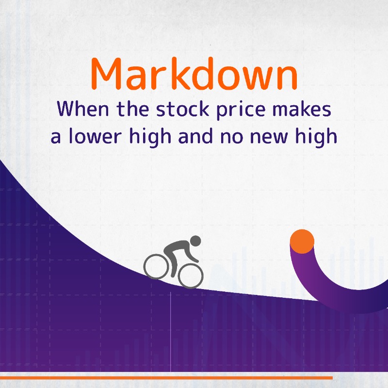 iiflcapital's tweet photo. This World Bicycle Day, let’s learn about the phases of the stock market cycle! #WorldBicycleDay #IIFLSecurities #Investing #Finance #StockMarketIndia #StockUpdates #OpenDematAc
To Open FREE Demat Account click on the images👇
Download IIFL Markets App: https://t.co/Ef0v05OYFB