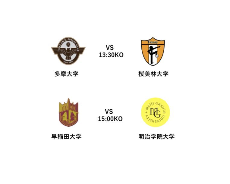 【全日本大学選手権】
2回戦の対戦カードです🎌

有観客慈愛での開催となります！
会場は武蔵野の森スポーツプラザサブアリーナです！
大学フットサルを盛り上げましょう🔥

#東京都大学フットサルリーグ