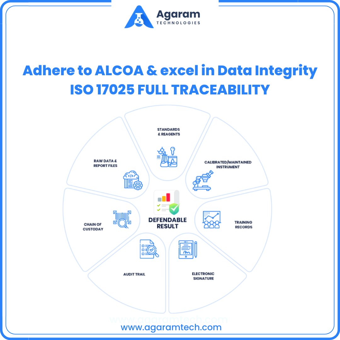 agaramtech's tweet photo. Qualis LIMS lets you make the best out of the Uniformity, consistency and accuracy of results due to Error-free operations with minimum manual intervention.
Get to know more -https://t.co/YMSMVK3rF5
#LIMS #LabInformatics #LabSoftware #laboratoryautomation #DataScience #saas https://t.co/QKcGLDZOI1