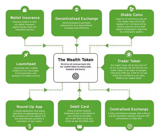 THEWillWallace1's tweet photo. @girlgone_crypto Check out @Y5Token1. The trading token just launched a few days ago. Along with the wealth token, it’s a self sustaining eco-system. The company is led by @BradY5Founder and @stewgriffiths.  #Y5Finance #Crypto #cryptocurrency https://t.co/KsCBDJ8t29