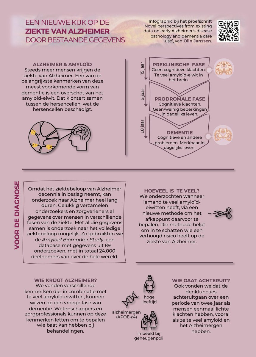 Alzheimer Centrum Limburg tweet media