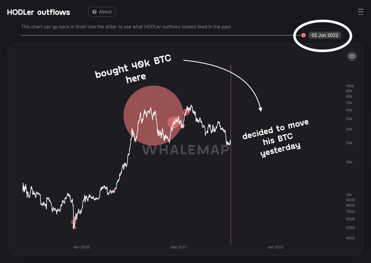 Someone who...

...that's almost a billion of losses in intrinsic value for these bitcoins