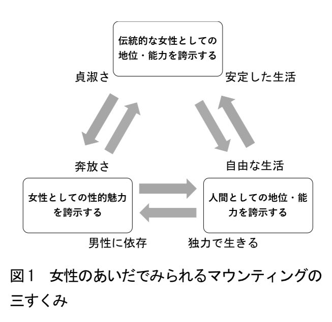 女性同士のマウンティング に関する研究論文が興味深くview数が少ないのがもったいないレベル 具体的なエピソードもなかなかすごい Togetter