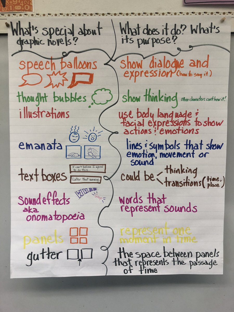 Teaching the unit I wrote with <a href="/hareematifkhan/">Hareem Atif Khan</a> to my own class is giving me the energy I need to make it through the last month of school!