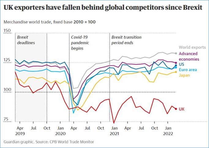 stellacreasy's tweet photo. This powerful reminder of why only talking about what you DON'T want for relationship between UK and other European Countries is harming businesses and jobs across the country and so damaging our interests. Trade with our neighbours needs a plan not puerility..#RealLifeBrexit https://t.co/bUX7JWoorB