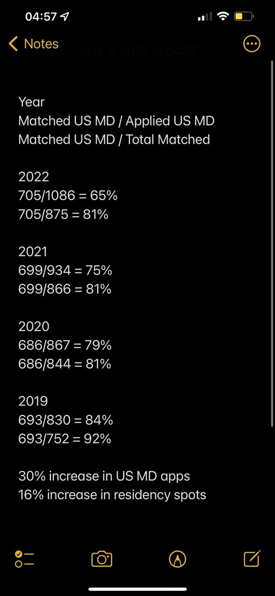 GKBerger's tweet photo. @EricSecrist @jbcarmody I just queried the past 4 years. Looks like a steady drop, but definitely more-so this year. The obvious stat to me is the ratio of increase in MS4 apps to residency positions. Could it be 2/2 to the sudden increase in elective RY between ms3 and ms4? Still USMD on paper for them https://t.co/V80eocMS2N
