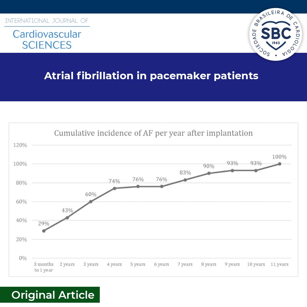 onlineIJCS's tweet photo. 🔓 Check out the Original Article: Prevalence of Atrial Fibrillation in Pacemaker Patients..
Read the text: https://t.co/LEosLF5Bvg
#IJCS #IntJCardiovascSci #Cardiologia #SBC #Cardiologista #Cardiology https://t.co/vTuh2eC5Hi