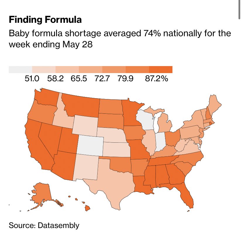 Kyle Martinsen on Twitter "74 of baby formula products are now OUT OF