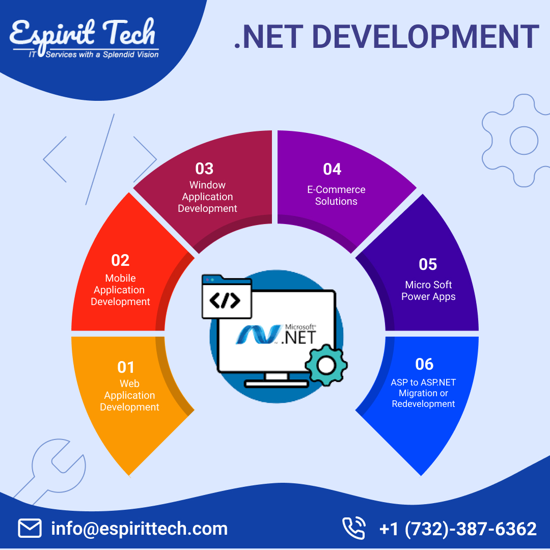 AjimeraSrinivas's tweet image. #EspiritTechnologies #DotNetApplicationDevelopmentCompany firms have a team of experienced #DotNet developers who can help you with your software development needs.
For More Details Visit Us at:
bit.ly/3mdAoQG
