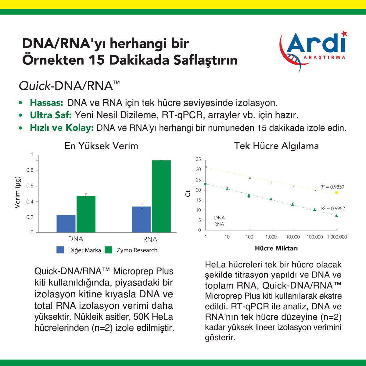 ARDiARASTIRMA's tweet photo. 🔊Quick-DNA/RNA
🧬👩🏻🔬 DNA/RNA'yı herhangi bir Örnekten 15 dakikada saflaştırın.
✅• Hızlı ve Kolay: DNA ve RNA'yı herhangi bir numuneden 15 dakikada izole edin
✅• Hassas: DNA ve RNA için tek hücre seviyesinde izolasyon
#ZymoResearch #RNA #DNA #DNARNAİzolasyon #isolationkit https://t.co/uNdQ1Qeoy6