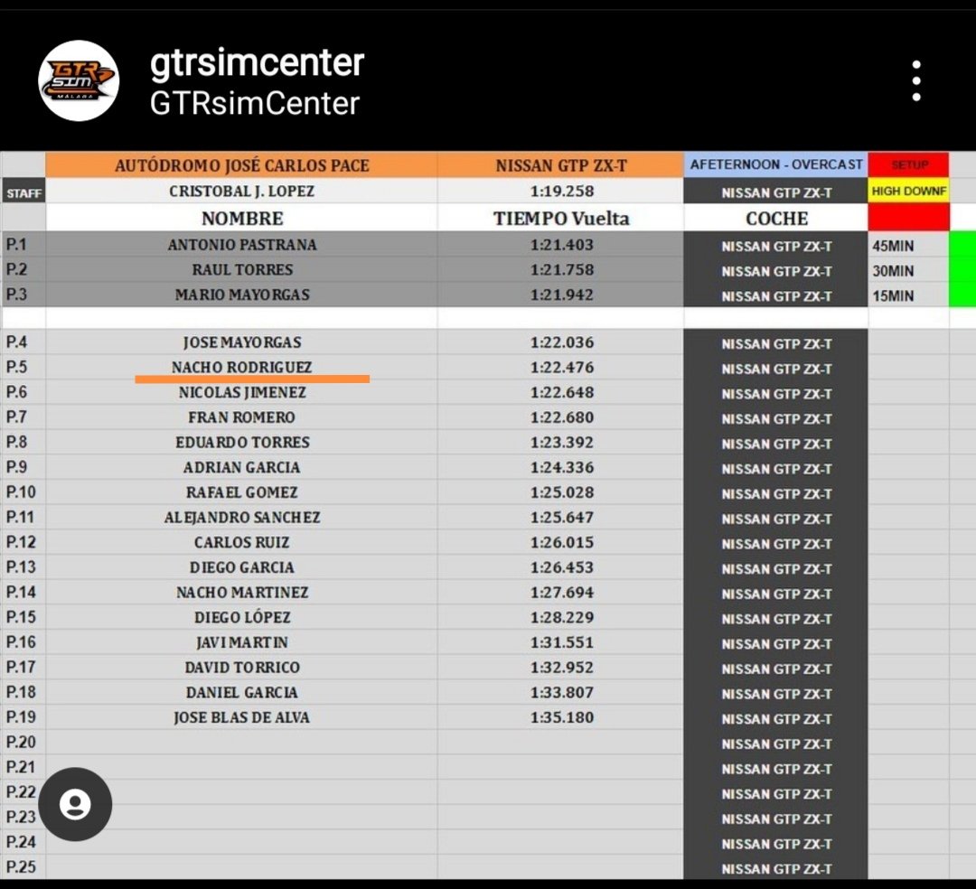 El mes pasado estaba súper agobiado con los estudios y decidí permitirme un antojito, así que fui a probar un simulador y material en condiciones. Esta es mi sorpresa
<a href="/GTRsimCENTER/">GTRsimCENTER</a>
