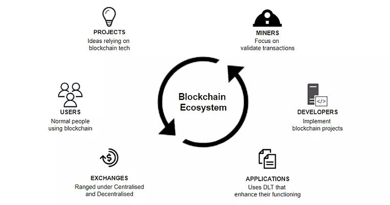 Bu hafta itibariyle Türkiye'ye giriş yapan <a href="/Coindesk/">CoinDesk</a>'de her hafta #Kriptopara ve #NFT ekosistemindeki konulara pazarlama iletişimi ve marka perspektifinde bir yazı paylaşacağım. İlk yazım; "Ya NFT ve Kripto Paralar Fiyatlama Haberlerinden Fazlasıysa?" coindeskturkiye.com/yazarlar/ercum…