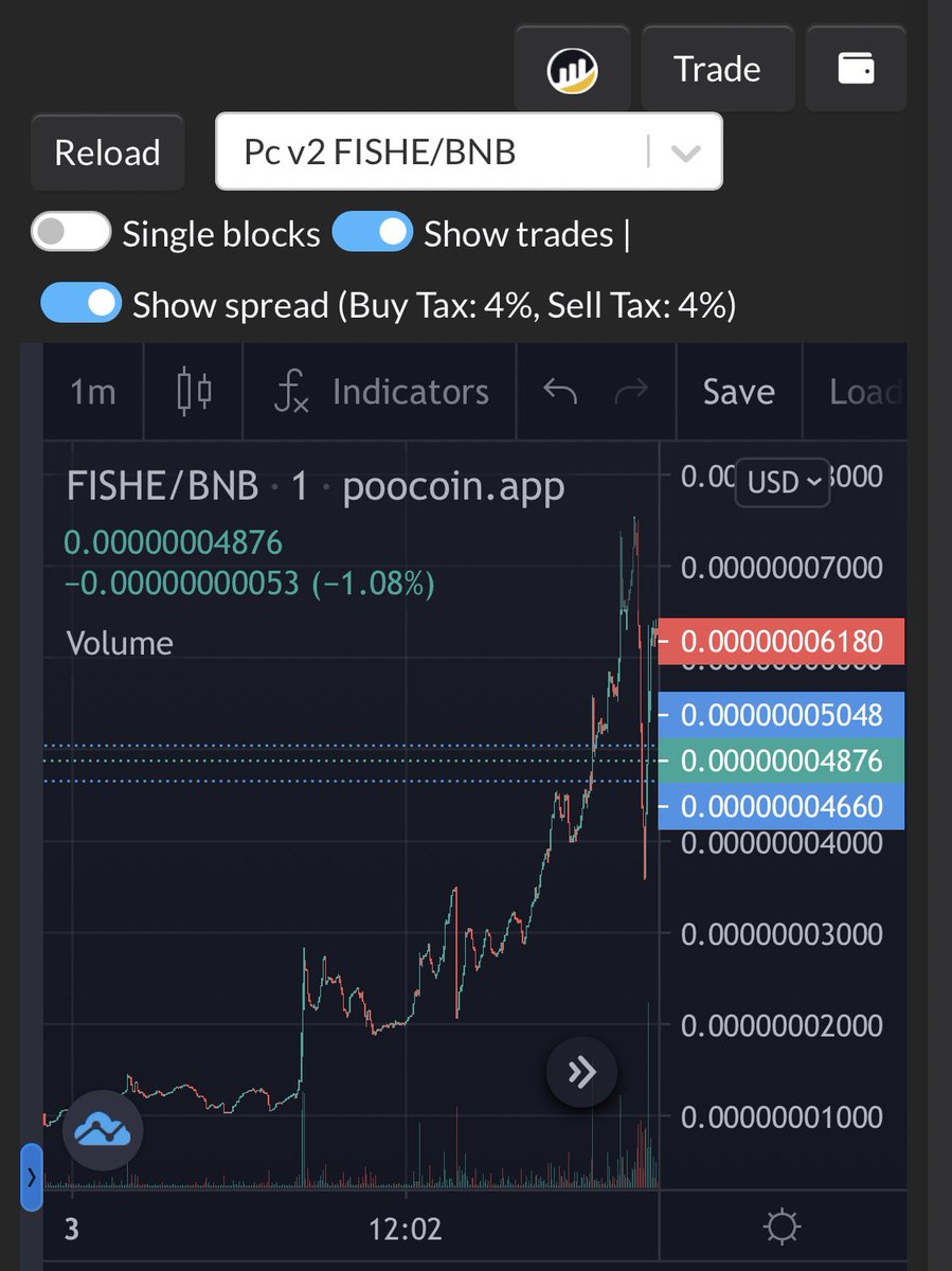 tukapump's tweet photo. 🎁giveaway🎁
たった数日で100倍銘柄 $FISHE 

100万 FISHE🐟× 3名様

に配布したいと思います🔥

応募条件
✅RT &amp; フォロー
以上！

締切　6/6 23:59

同時にNFTのギブアウェイも行っているのでもしよろしければそちらも応募ください☺️

#Giveaway #freemint #fishe #luna #lunc #goblinz https://t.co/DcDcBjS5FB