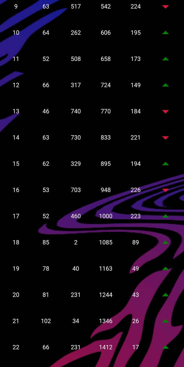 FPLdepression's tweet photo. Fair to say risking doing the second wildcard early in GW18 has worked out
#Cmfpl https://t.co/sfPE93zf9A