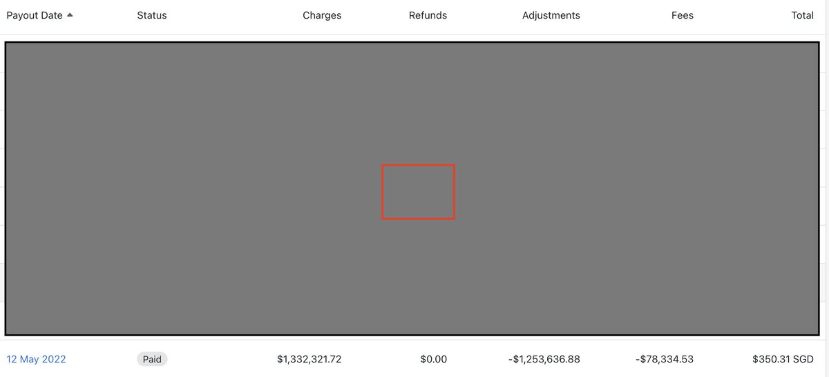 Am_Isa216's tweet photo. @Shopify What's happening here - Are you trying to put me close to the first million dollar in my life? Thank you?😂 #bugs #jokeoftheday #ecommerce https://t.co/VZn4WazW0U
