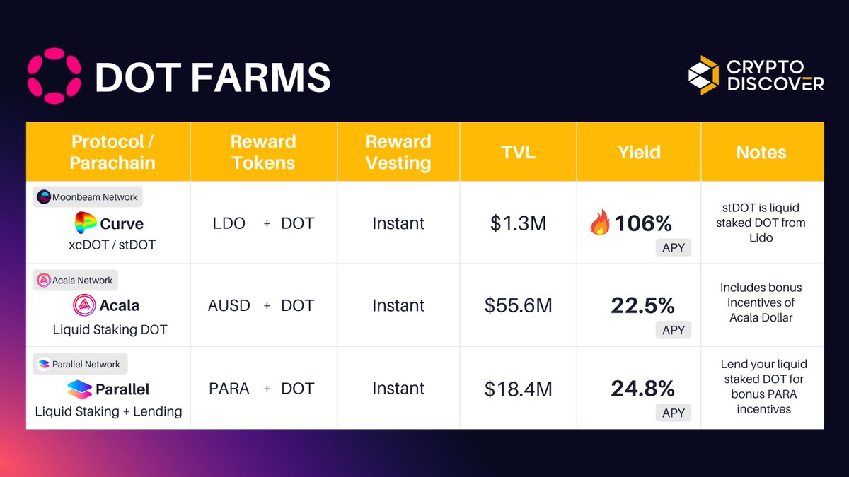 CryptoDiscover tweet media