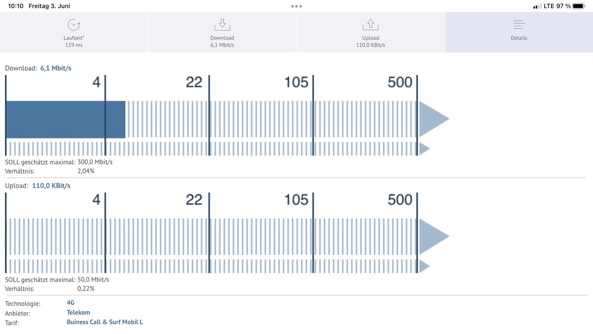 axelbecker's tweet photo. Wow, was für eine sensationelle Geschwindigkeit für das mobile Netz im Jahre 2022 - Ich glaube, das nennt man „digitale Transformation“, oder? #ImmerMitDerRuhe https://t.co/7ypMZ6vpKh
