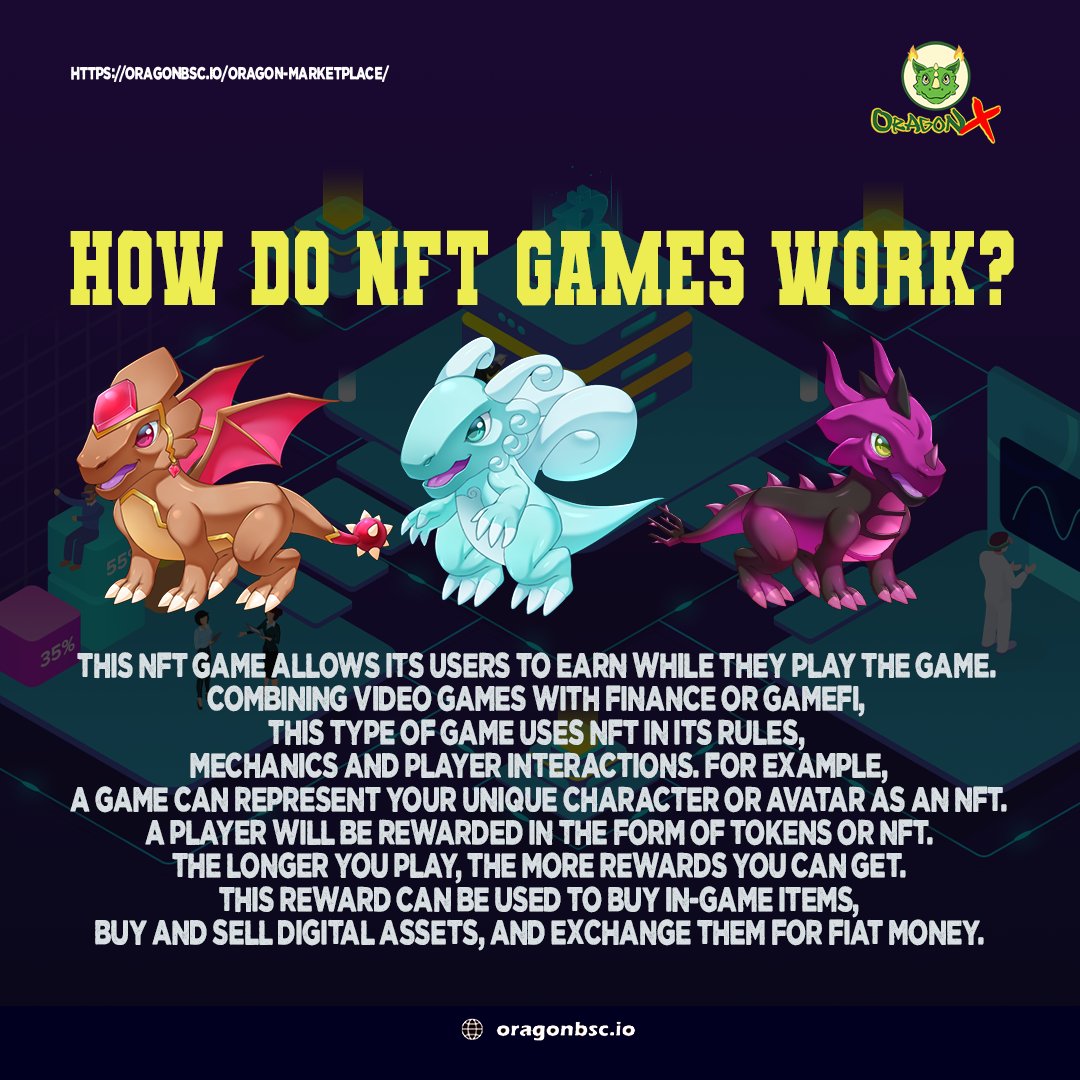 OragonXBsc's tweet photo. By playing the game, each player can get more items or tokens to sell and earn. 

Slide for more➡️➡️➡️ 

#OragonX #ORGN #Education #CryptoEducation #PlayToEarn #Crypto #NFT #P2E #GameFi #nftproject #NFTGame https://t.co/kJUkgiGgsD