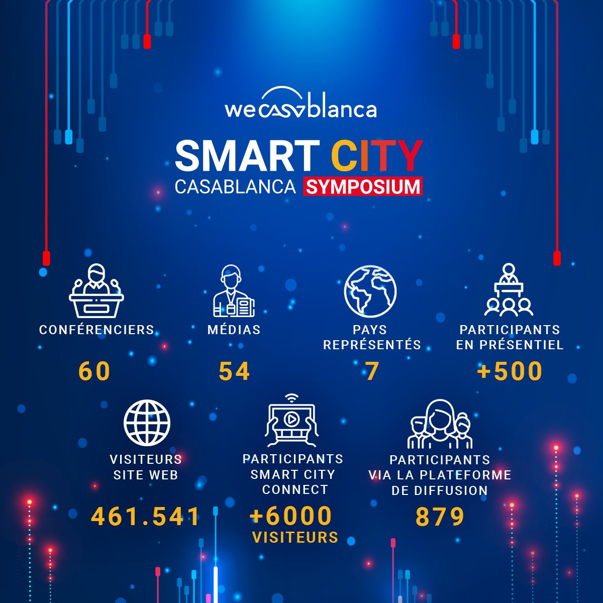 Nous tenons à remercier chaleureusement tous les intervenants ainsi que les participants de SMART CITY CASABLANCA SYMPOSIUM 2022 qui s’est déroulé les 25-26 MAI à Casablanca. 
Merci, également à tous nos partenaires qui ont répondu présent à notre invitation.
#SmartCity2022