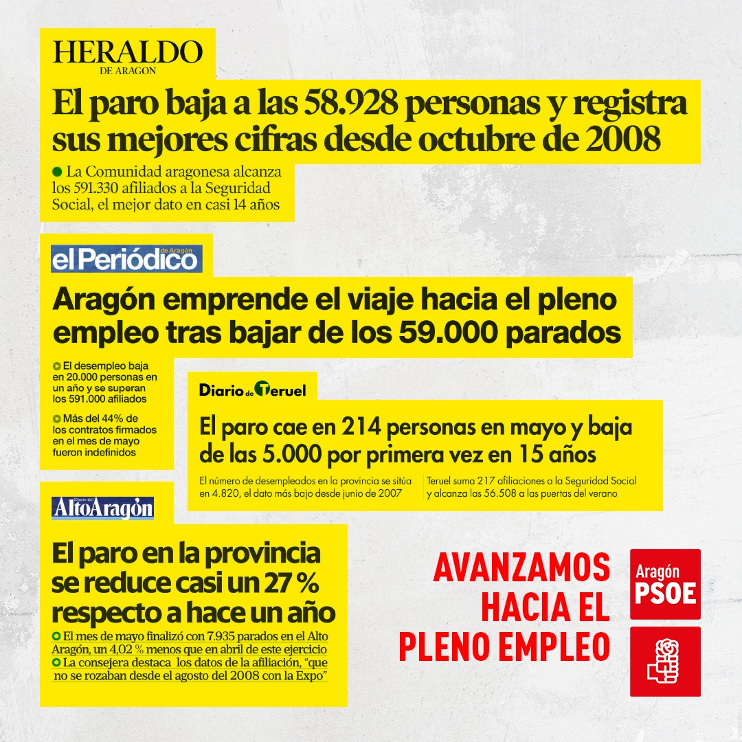 👏 𝐀𝐯𝐚𝐧𝐳𝐚𝐦𝐨𝐬 𝐡𝐚𝐜𝐢𝐚 𝐞𝐥 𝐩𝐥𝐞𝐧𝐨 𝐞𝐦𝐩𝐥𝐞𝐨 👏

🔝 #Aragón alcanza la mejor cifra de paro de los últimos 14 años.

Trabajo, compromiso, dialogo social y confianza. Así generamos oportunidades en nuestras tres provincias.

#HacerBrillarAragón 🌹 <a href="/JLambanM/">Javier Lambán</a>