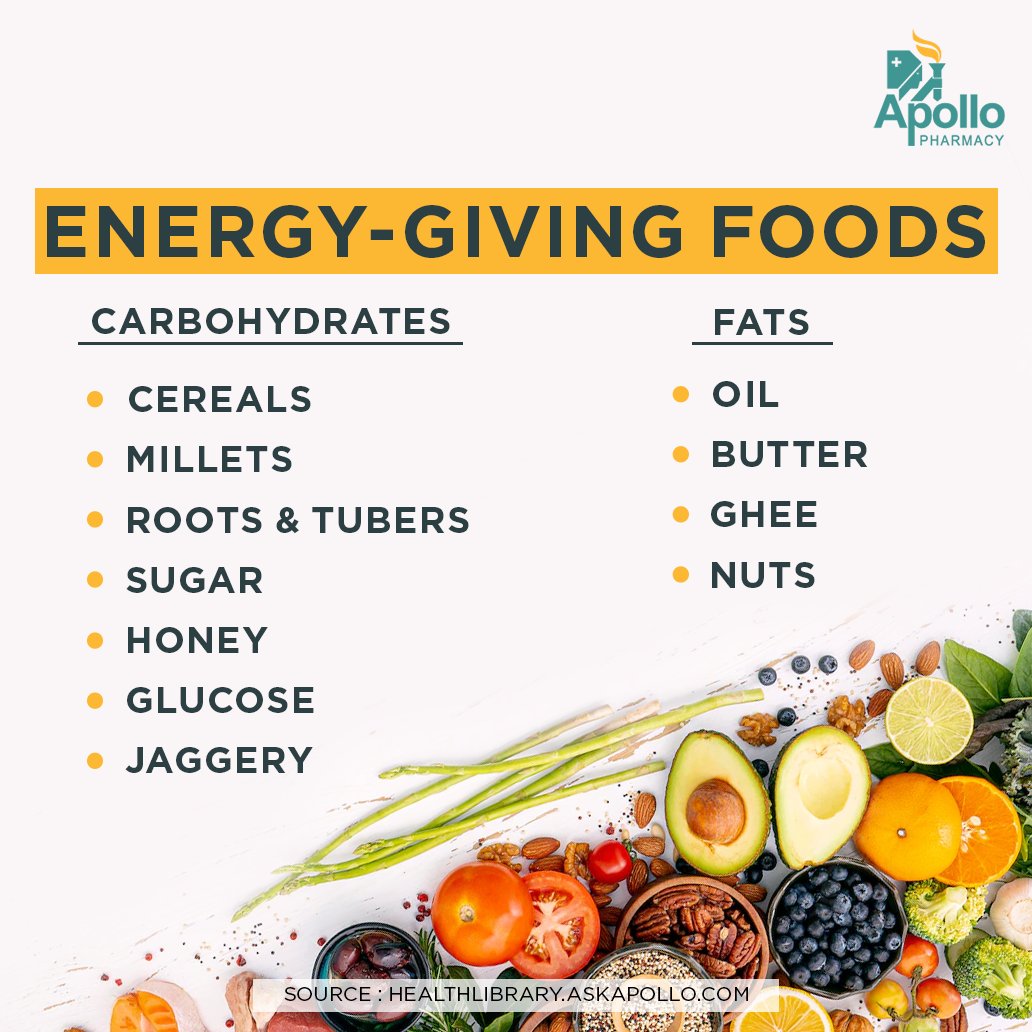 ApolloPharmacy's tweet photo. A well-balanced and nutritious diet serves as the foundation of a child’s overall health. Ensure your child gets all the energy their body needs with these energy-rich foods.
#ApolloPharmacy #KidsNutrition #EnergyGivingFood #Children #Nutrition #EnergyRich #Carbohydrates #Fats https://t.co/7qITSUb48n