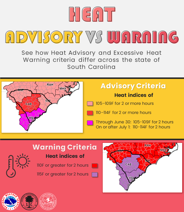 When extremely high Heat Index values are anticipated, the NWS will issue a Heat Advisory or Excessive Heat Warning. Did you know that the criteria differs between offices? Find your NWS office in the graphics below to learn what the criteria are. #HeatSafetyWeek #SCWx #GAWx