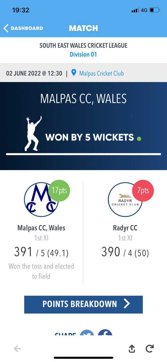 Malpas Cricket Club (@malpascricket) on Twitter photo What a day yesterday - 1st XI match v <a href="/RadyrCC/">Radyr Cricket Club</a>. Radyr batted first - 390 in 50 overs. Malpas chased in 49.1 overs, Captain <a href="/mickeymartin83/">Michael Martin</a> scoring 166 n.o. Orville Pennant 75, Ellis James 58 and Dan Jones 34 n.o. What a game! Congratulations to all involved! What a day yesterday - 1st XI match v <a href="/RadyrCC/">Radyr Cricket Club</a>. Radyr batted first - 390 in 50 overs. Malpas chased in 49.1 overs, Captain <a href="/mickeymartin83/">Michael Martin</a> scoring 166 n.o. Orville Pennant 75, Ellis James 58 and Dan Jones 34 n.o. What a game! Congratulations to all involved!