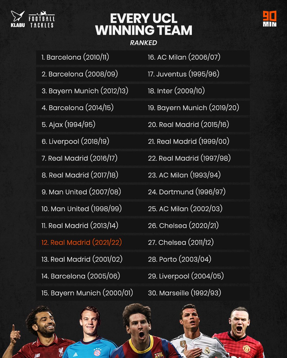 2010/11 list of participants, UEFA Champions League