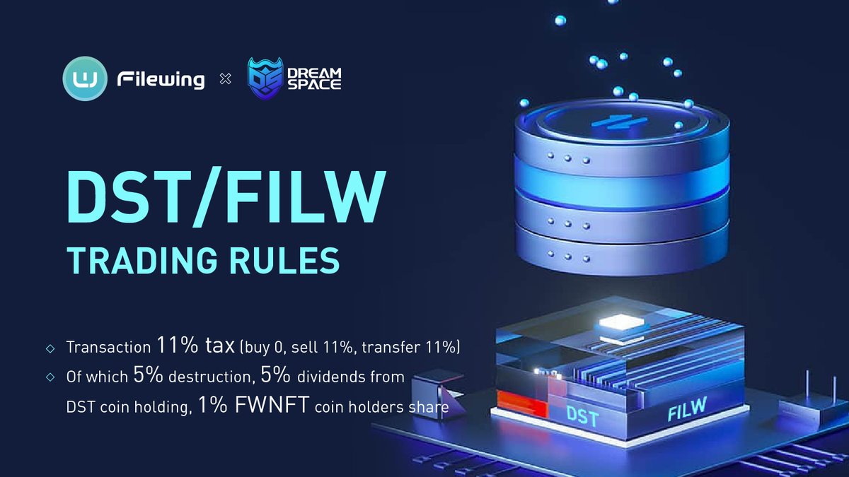 DreamSpace_DS's tweet photo. 🔰DST/FILW Trading Rules：

💹Transaction 11% tax (buy 0, sell 11%, transfer 11%)

1⃣ 5% destruction
2⃣ 5% dividends from DST coin holding
3⃣ 1% FWNFT coin holders share https://t.co/ISXpKf9rrT