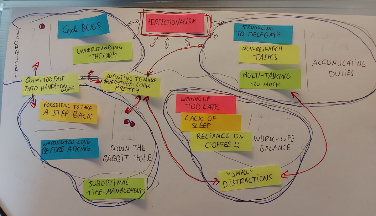 Sounds_H2020's tweet photo. Perfectionism, the grounds for procrastination.....agree or disagree?#phdlife https://t.co/EqwzsEhrPH