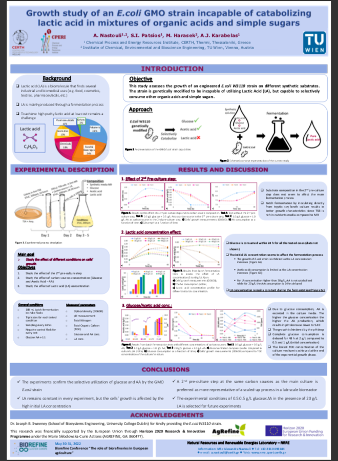 AgrefineI's tweet photo. Presenting the best poster awarded at @Bioref_Cluster conference. It was our very own @AgrefineI #ESR @AlexandraNasto1 of @CERTHellas
#ecoli #lacticacid #organicacid  #EUGreenWeek #biorefineconference #phdlife https://t.co/LWEH2ad27h