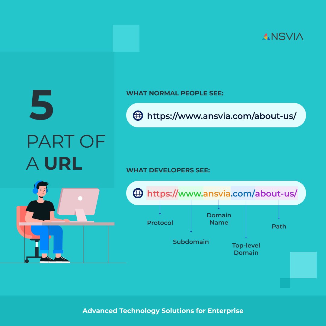 ansvia's tweet image. Bagi kalian yang sering menggunakan internet tentu sudah tidak asing dengan istilah URL. Namun, mungkin dari kalian tidak mengetahui bagian per bagian dari url. Secara umum ada 5 bagian yang digabungkan menjadi sebuah struktur.
#ansvia #uniformresourcelocator