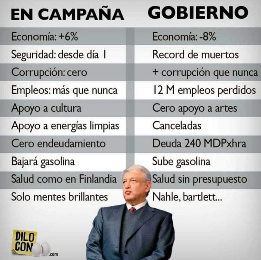 artdesing16_2's tweet photo. Por lo que te prometió #LopezNarcoComunista y no cumplió, ahora es tiempo de recuperar a México del C.O. no permitas que te engañe. 
No hay medicamentos 
No hay quimios 
124,741 homicidios 
     3,386 feminicidios 
Quieres más sangre, miseria y plomo?
 #VaXMéxico
 #VotaXLaAlianza https://t.co/V0fte0wVE9