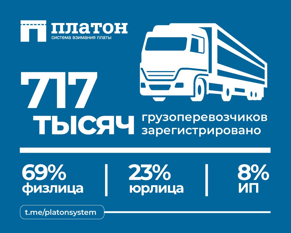 Система платон как работает. Платон (система взимания платы). система платон фото. система платон у арендатора. платон грузоперевозки.