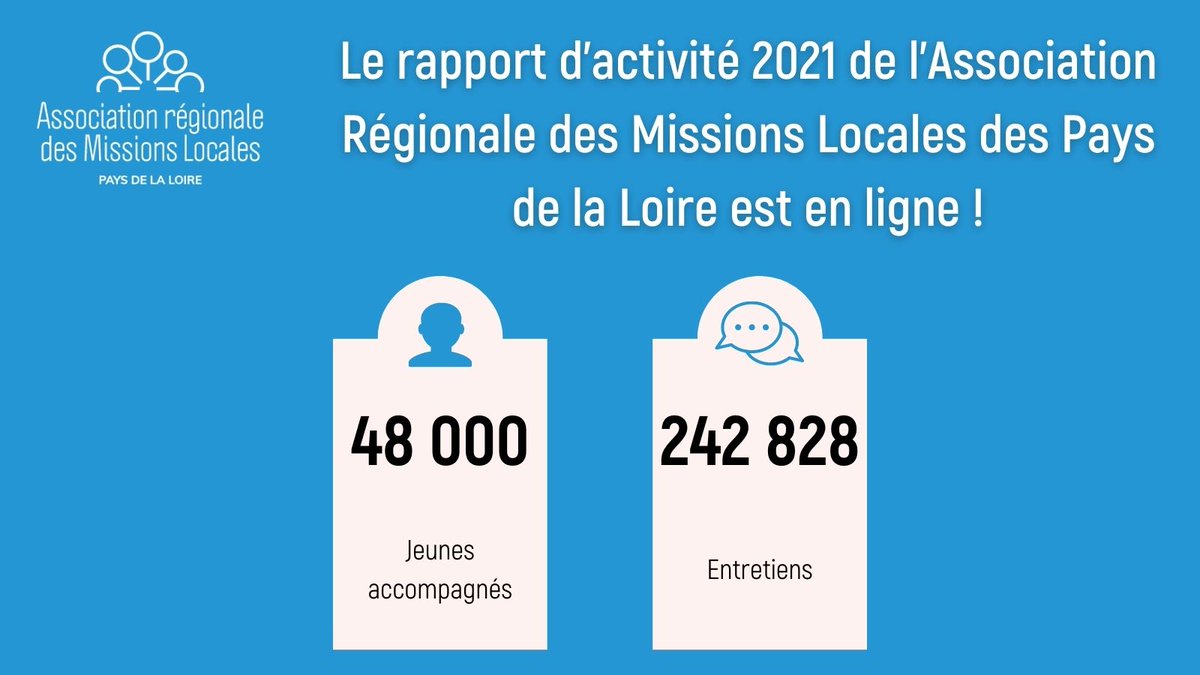 Le rapport d'activité 2021 de l'Association Régionale des Missions Locales est en ligne !
Vous pouvez le consulter en suivant ce lien 👉 missionslocales-pdl.org/arml-pdl/c/1/i…

#MissionsLocales #PaysdelaLoire