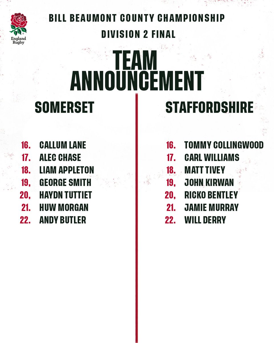 RFU's tweet photo. Updated squad news for the Bill Beaumont County Championship Div 2 final! 

🏉@SomersetRFU v @Staffsrugby
🕐11am Saturday
📍Twickenham Stadium

❗️Remember - entry to all the games is FREE and they will be streamed on the @EnglandRugby YouTube channel ⬇️

🔗https://t.co/CNHQZBQyEn https://t.co/yrpbv7QcK8