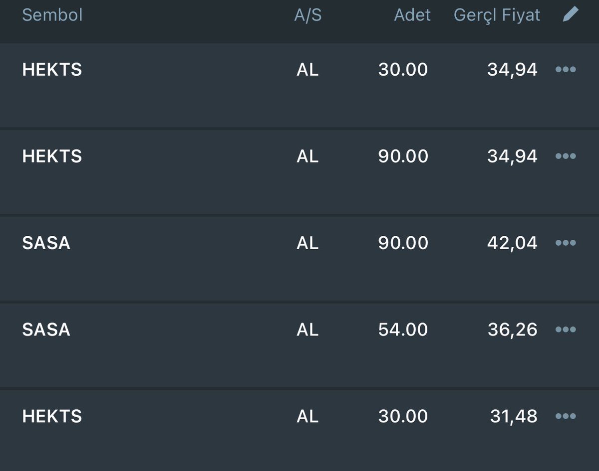03.06.2022 tarihli alımlar 
#ytd #temettu #hisse #aksa #ARCLK #eregl #FROTO #HEKTS #sasa #vesbe #hedef2040 #emeklilik