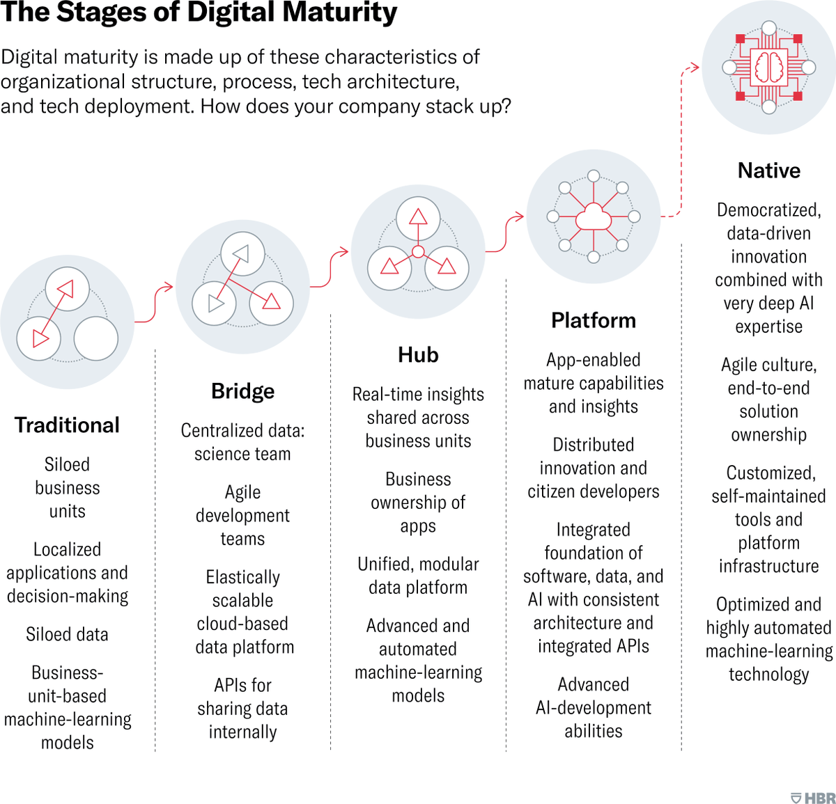 IamZen0x's tweet photo. As a CVO with a strong tech foundation, it's my job to help push @fomo_lab from Hub to Platform, and eventually directly to Native.
@HarvardBiz #FomoLab #NFT #Web3 #blockchain https://t.co/BMXNLcMHZD