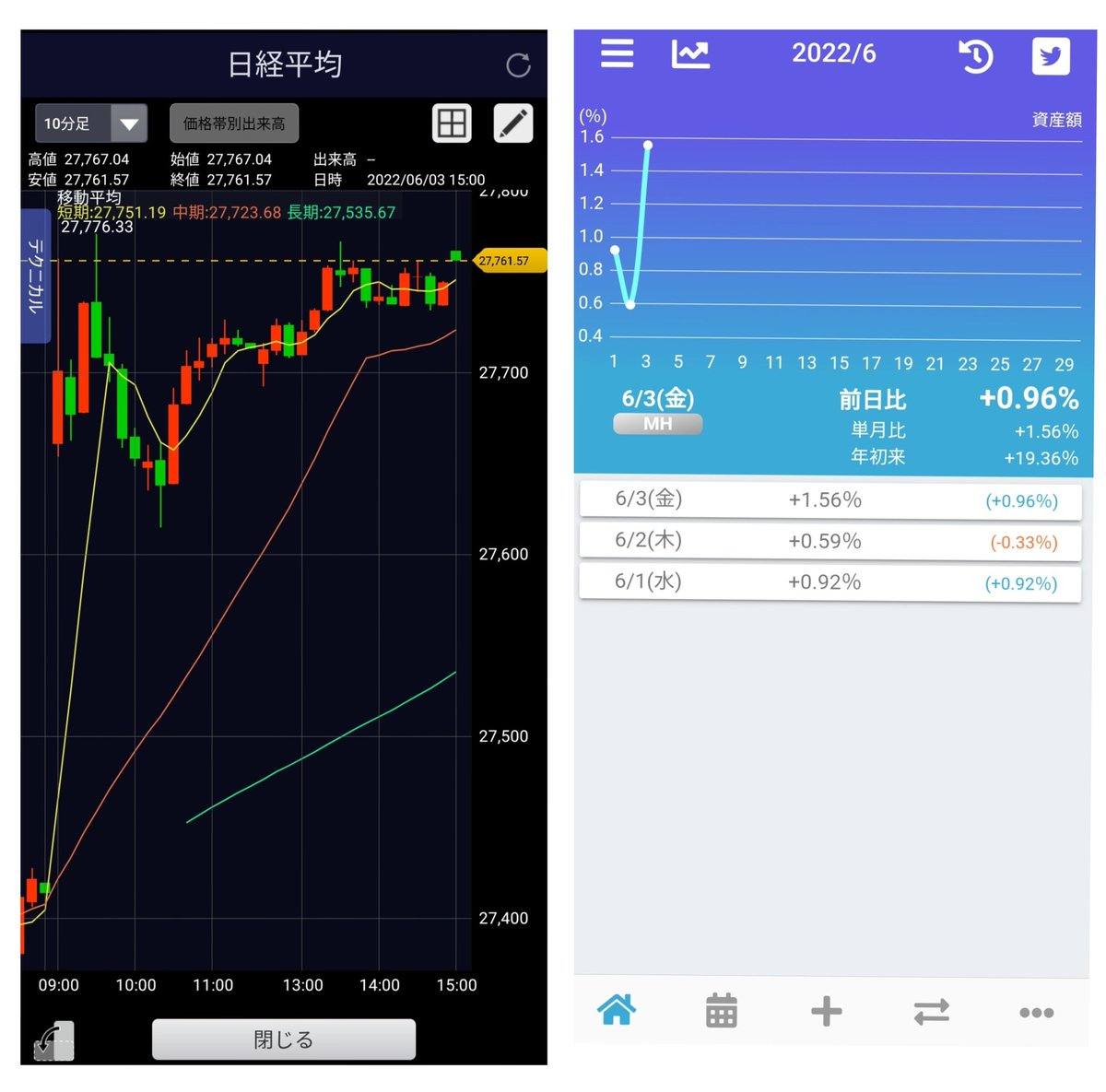 豊和工業 株 に関するリアルタイム情報 ナウティスエコノミー