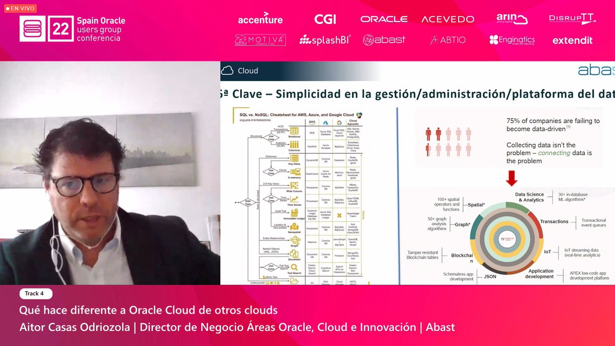 AbastGrup's tweet photo. Hoy en #SPOUG22 Aitor Casas, Director de las áreas #Oracle, #Cloud e #Innovación en @AbastGrup, ha explicado las características diferenciales de #OracleCloud, una de las piezas clave de nuestra plataforma de #nubehíbrida #HybridCloudConnect
#ABAST #nube #TIC #IT #ViveSPOUG https://t.co/IvTEEOfR04