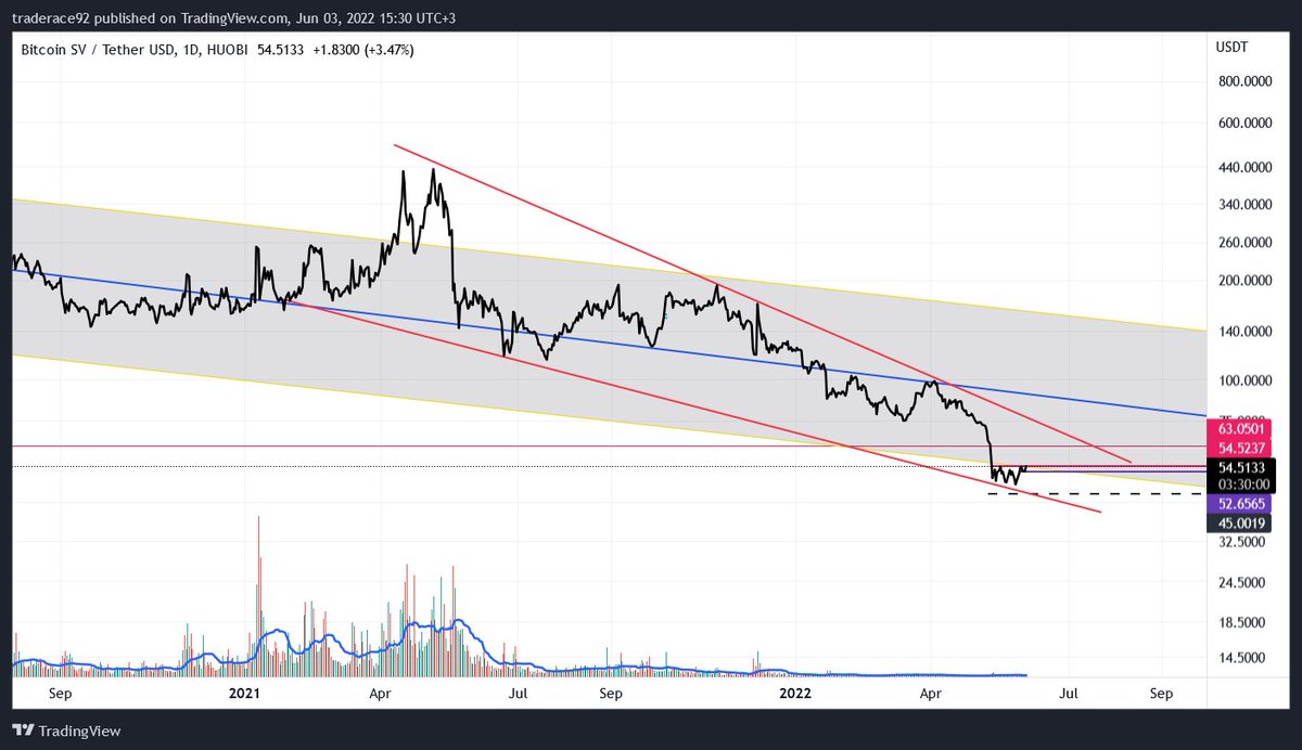 BSV Wedge!