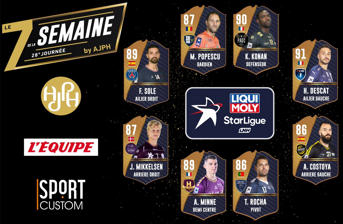 AJPHandball's tweet photo. ➡️ Dernière ligne droite de la Liqui Moly StarLigue 🔥 @LNHofficiel 

👀Découvre quels joueurs ont été élus comme étant les meilleurs à leur poste en cette 28ème journée ! Alors ? Nous on adore😍

✅Un 7 de la semaine composé par les joueurs &amp; approuvé par @lequipe https://t.co/t8SybITw7o
