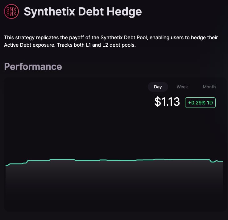 SNX_Thai's tweet photo. next week will be a good week ⚔️

@synthetix 💰🪞

@dHedgeOrg right ?👀 https://t.co/FT4CjtROuM