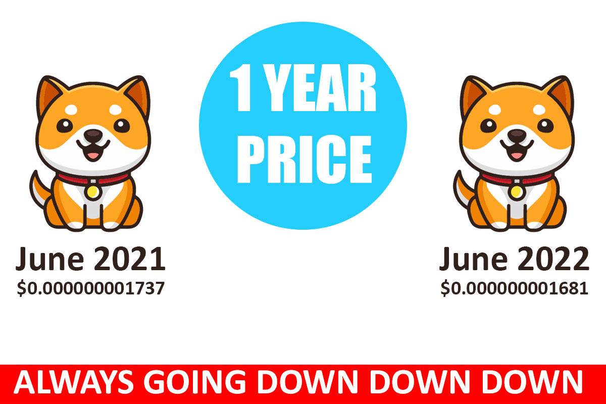 Cryptorh3's tweet photo. @babydoge Just trending, increasing followers, increasing ranking on coingecko, all this is not of profit. The coin has come over 1 year but the price is same as last year.🤣 🤣 🤣 🤣 https://t.co/d6TFguLXY0
