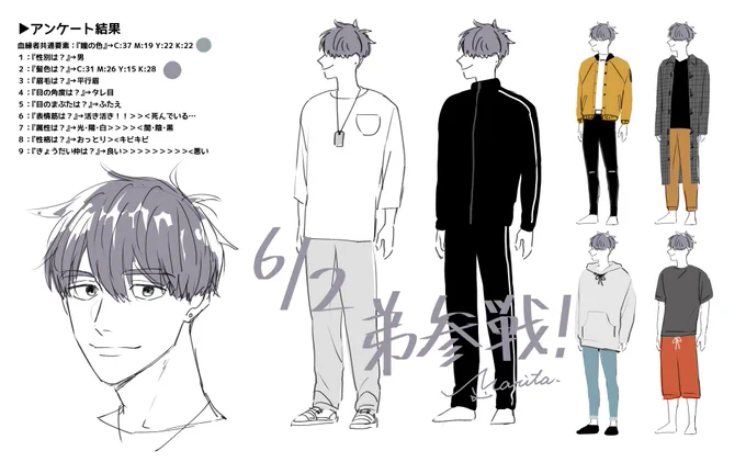 弟くん、ざっとこんな感じになりました。 