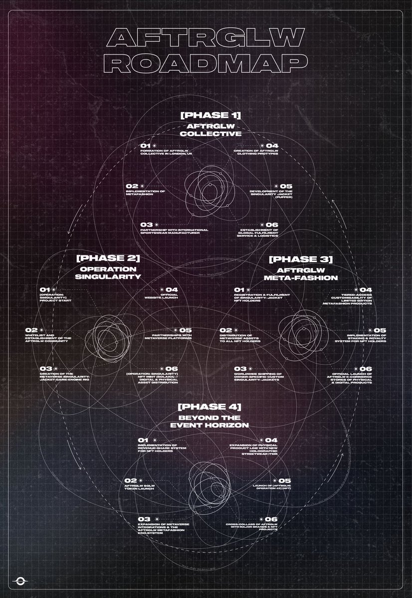 Introducing the AFTRGLW roadmap 🌐

Will you part of the next wave of #metaverse fashion on #solana?

Join Discord for alpha: discord.gg/aftrglwofficial