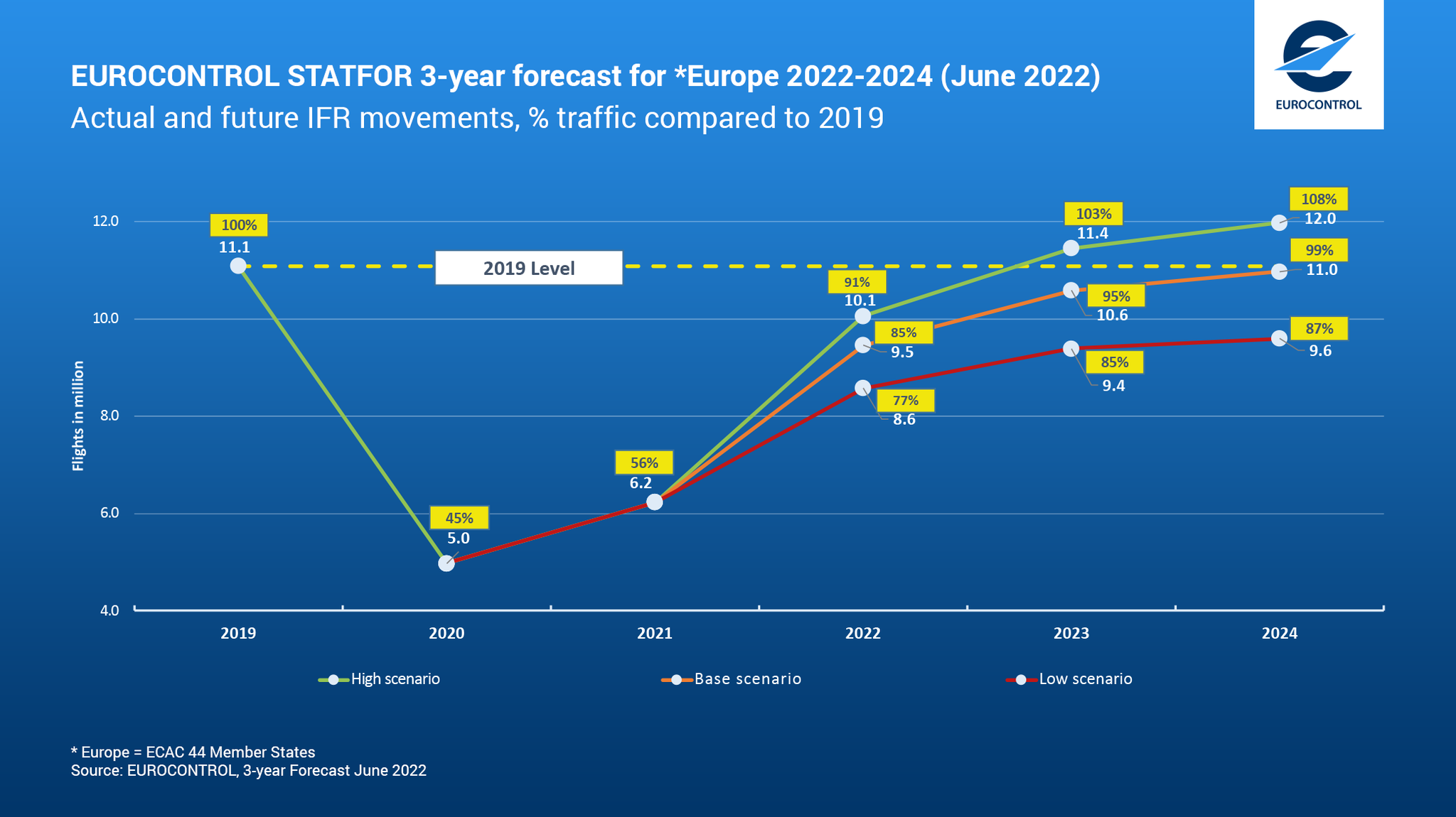 Eamonn Brennan on Twitter: 
