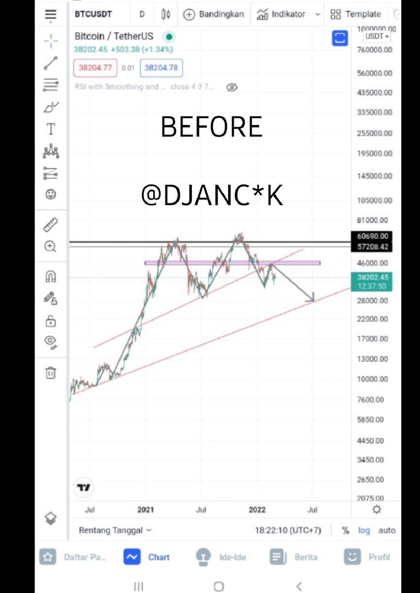 DJANCUKtrader's tweet photo. @j0hnnyw00 https://t.co/CBniGmvRLy