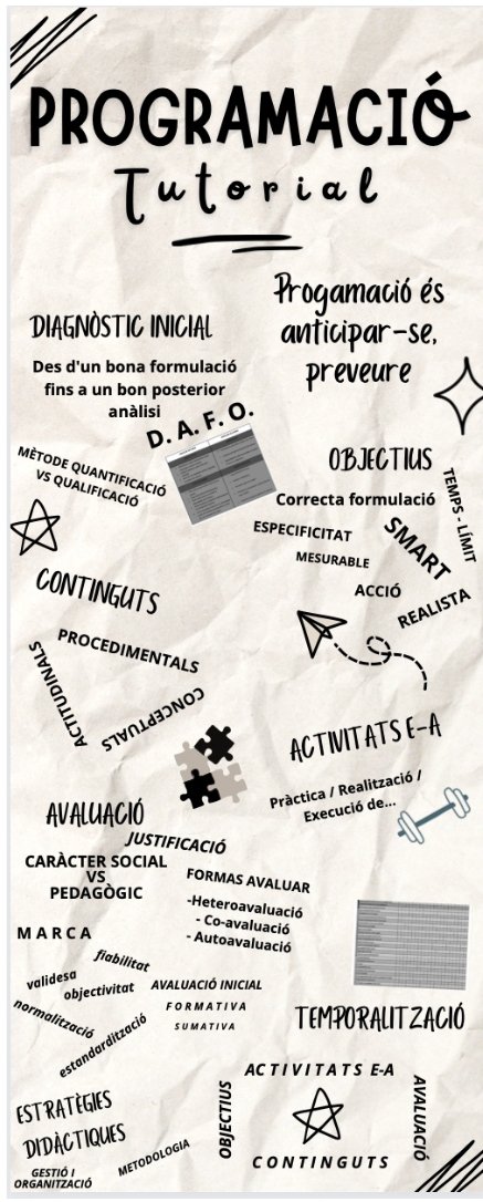 12A_HackerMania's tweet photo. 💥REPTE 13 (1)
Tutorial del procés de programació:
Hem realitzat una infografía molt visual per ensenyar-vos els aspectes més importants que s'han de tenir en compte per fer una bona PROGRAMACIÓ. ✨

#2022_PEAFE https://t.co/qfCb2cAJen